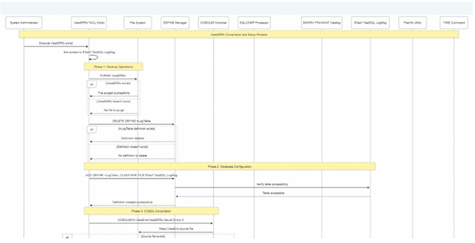 Sequence Diagram of a TACL Script